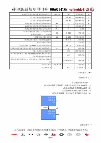 西继迅达电梯规格型号？西继迅达电梯调试资料？