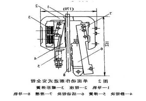 电梯安全钳推荐型号大全，电梯安全钳的工作原理及示意图！