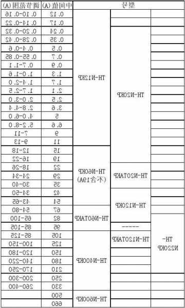 三菱泰国电梯型号查询表，国外三菱电梯