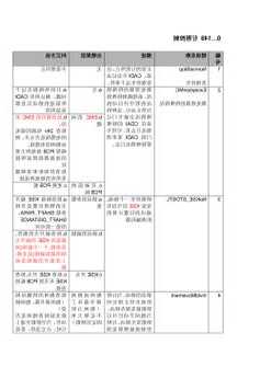 迅达电梯3300型号故障，迅达电梯3300故障查询？