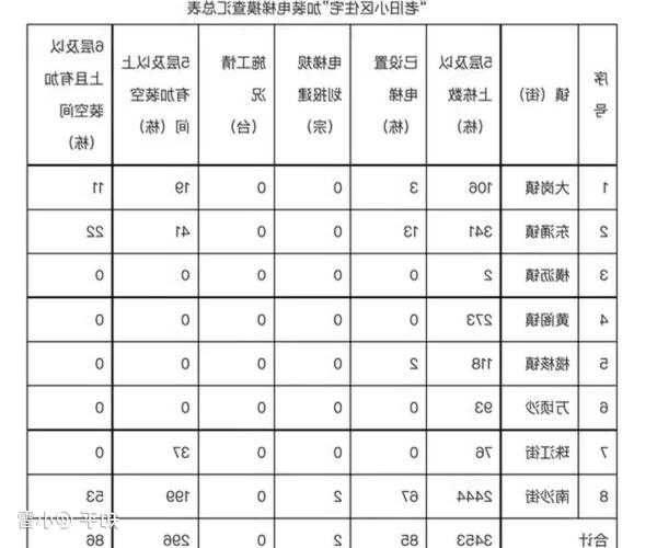 老旧电梯有几种型号的图片，老旧电梯补贴政策！