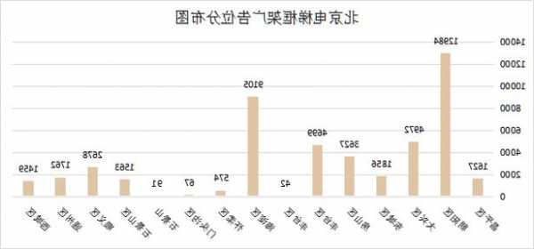 北京电梯型号查询系统网址，北京 电梯