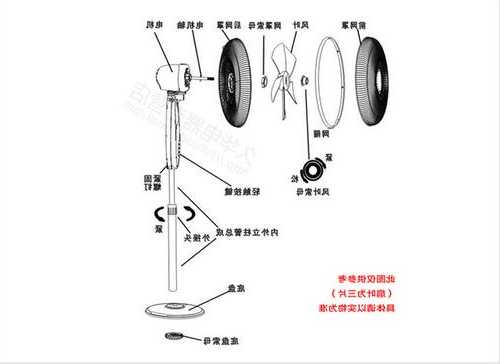 电梯风扇哪里看型号图解，电梯风扇怎样安装图片