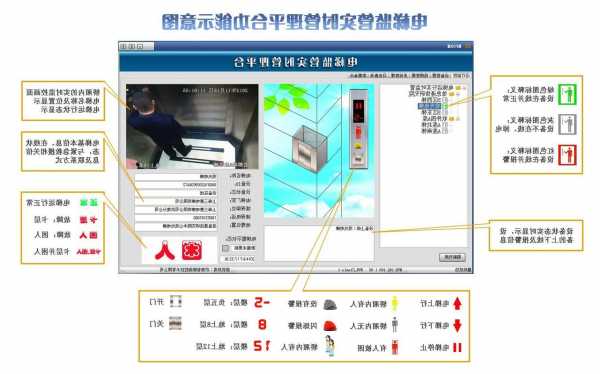 电梯监控型号？电梯监控选多少mm？