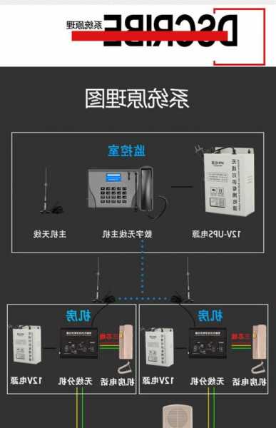 无绳电梯是什么品牌型号，无绳电话系统的技术特点！