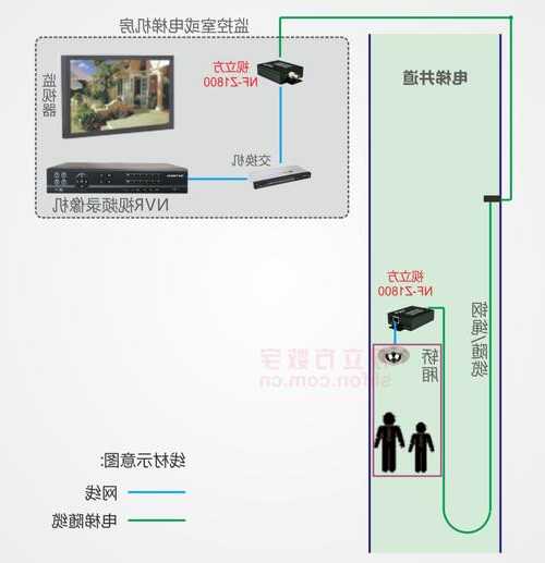 监控电梯随缆型号？电梯随缆安装国标要求？