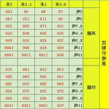 电梯维修挂钩型号规格表？电梯吊钩多少钱一个？