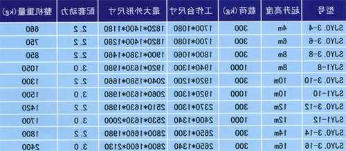 河南电梯怎么选型号，河南的电梯生产企业有几个