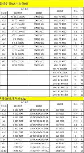 电梯接触器如何选型号，电梯接触器如何选型号和参数！