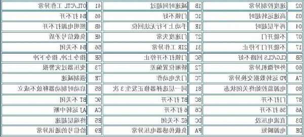 富士达电梯系统怎么看型号，富士达电梯查看故障？