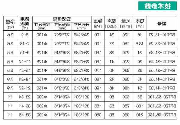 电梯机房排气扇规格型号，电梯机房安装排风扇是不是可以降低室温！