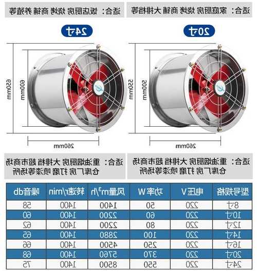 电梯机房排气扇规格型号，电梯机房安装排风扇是不是可以降低室温！