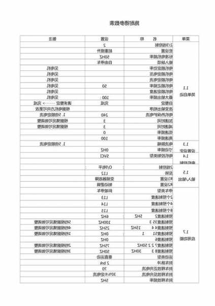 电梯变频器规格与型号，电梯变频器参数设置！