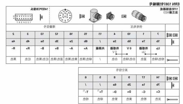 海德汉电梯编码器型号大全，海德汉电梯编码器型号大全图？