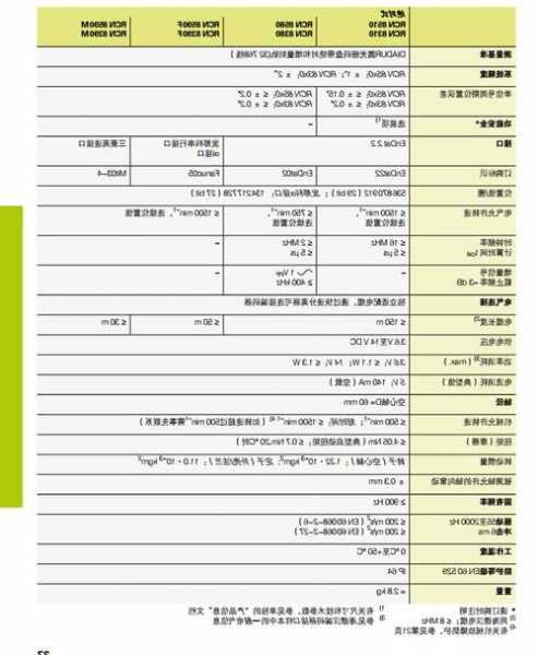 海德汉电梯编码器型号大全，海德汉电梯编码器型号大全图？