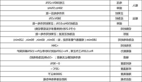 电梯消防电源型号规格？电梯消防电源型号规格大全？