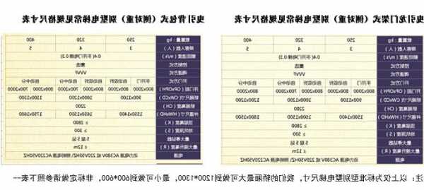 默纳克电梯型号表示图片？怎么识别默纳克电梯型号？