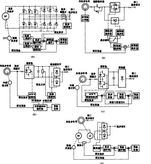 电梯升降采用什么电机型号，电梯升降系统原理