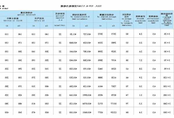 电梯高压电缆型号规格大全，电梯高压电缆型号规格大全图！