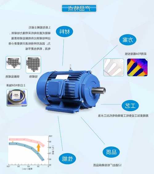 永磁同步电梯减速箱型号？永磁同步电梯主机怎么分解？