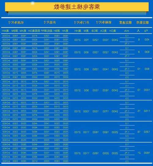 小宾馆电梯型号多少，小型宾馆电梯尺寸？