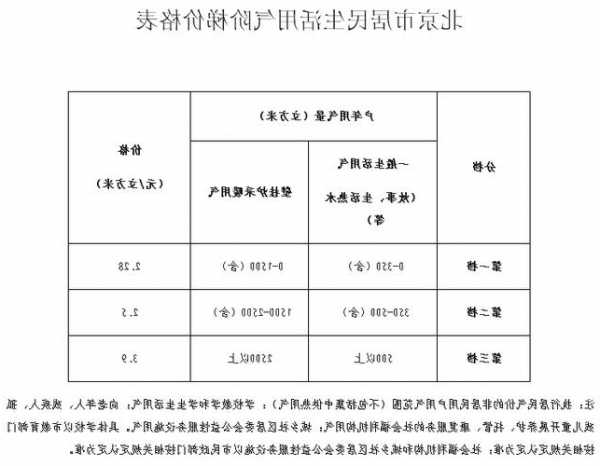 北京楼房电梯规格型号，北京电梯价格！