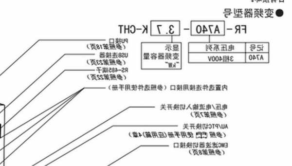 电梯变频器怎么看型号的，电梯变频器怎么看型号的图解？