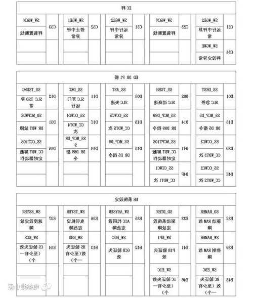 如何查询电梯型号大全图片，电梯查询系统