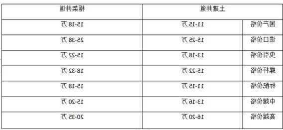 小型电梯分几种型号的，小型电梯什么价位