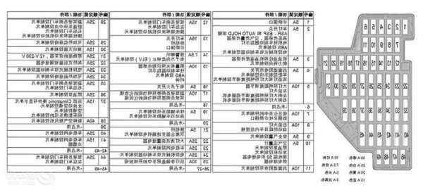 电梯保险丝型号规格大全，电梯保险丝在哪个位置？