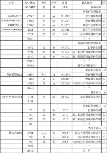 电梯钢化玻璃规格型号表？钢结构玻璃电梯？