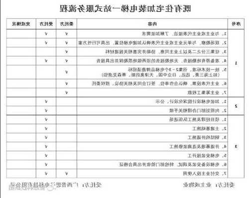 旧房加装电梯选择型号，旧房加装电梯选择型号怎么选！