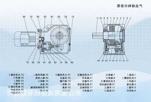 电梯k系列减速机型号，电梯减速器工作原理！