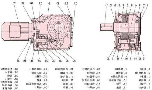 电梯k系列减速机型号，电梯减速器工作原理！