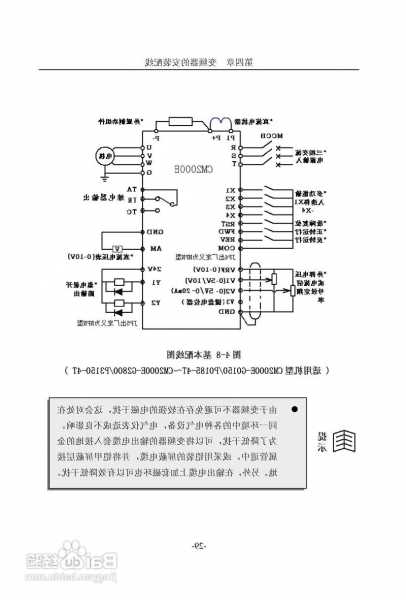 高立电梯变频器型号，佛山高立信变频器说明书