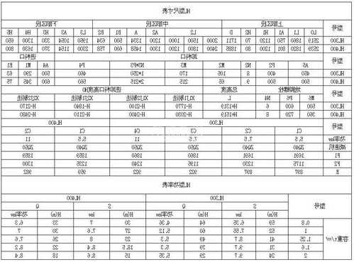 提拉式牵引机电梯型号参数？曳引式提升机？