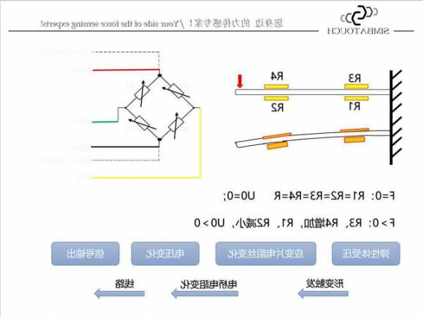 电梯重力传感器型号，电梯重力传感器工作原理