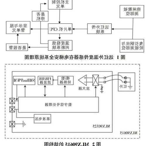 电梯重力传感器型号，电梯重力传感器工作原理