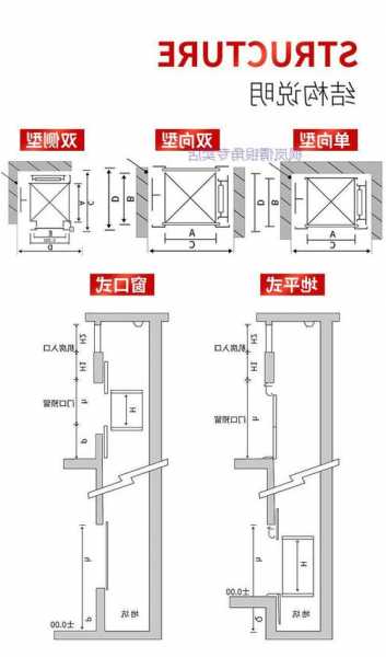 厨房电梯型号尺寸图解，厨房电梯尺寸标准？