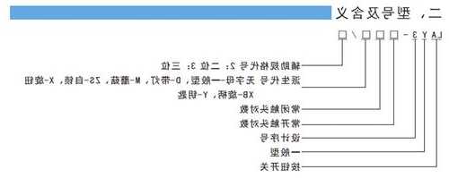 电梯按键怎么看型号的，电梯的按键是什么尺寸