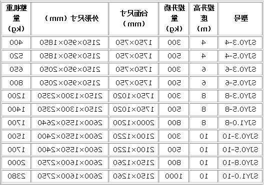 电梯动力有几种型号的车，电梯动力分类