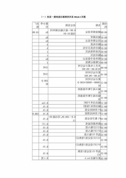 洛阳电梯变频器规格型号，洛阳电梯变频器规格型号大全