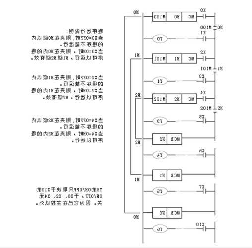 电梯使用什么三菱型号plc，电梯三菱plc控制程序图