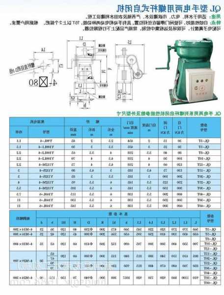 电梯门机怎么分型号？电梯门机参数设置？