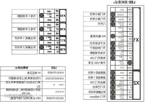 电梯门机怎么分型号？电梯门机参数设置？