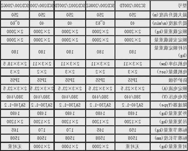 工程建筑电梯型号，施工电梯型号！