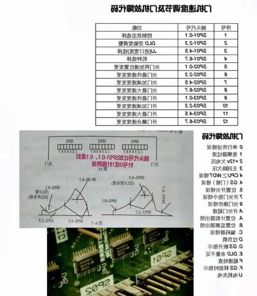 三菱电梯门的规格型号是多少？三菱电梯轿门如何调节到合适？