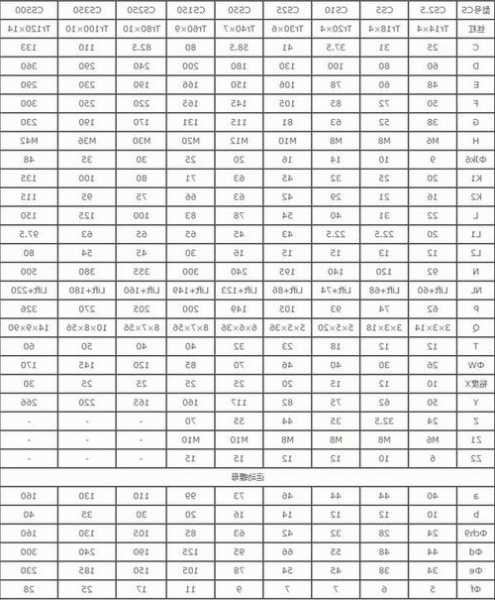 工业螺旋电梯型号规格表，工业螺旋电梯型号规格表图片