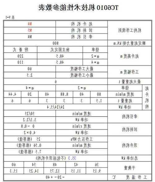 中联室外电梯型号，中联重科施工电梯尺寸！