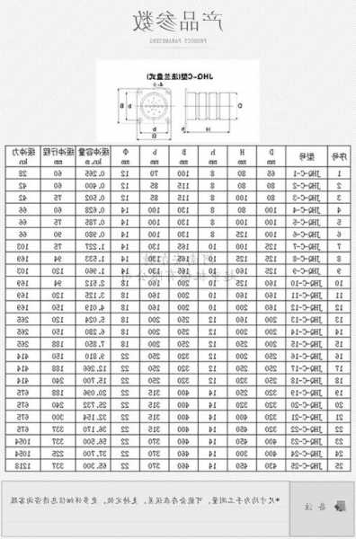 电梯缓冲器国标规格型号，电梯缓冲器国标规格型号表？